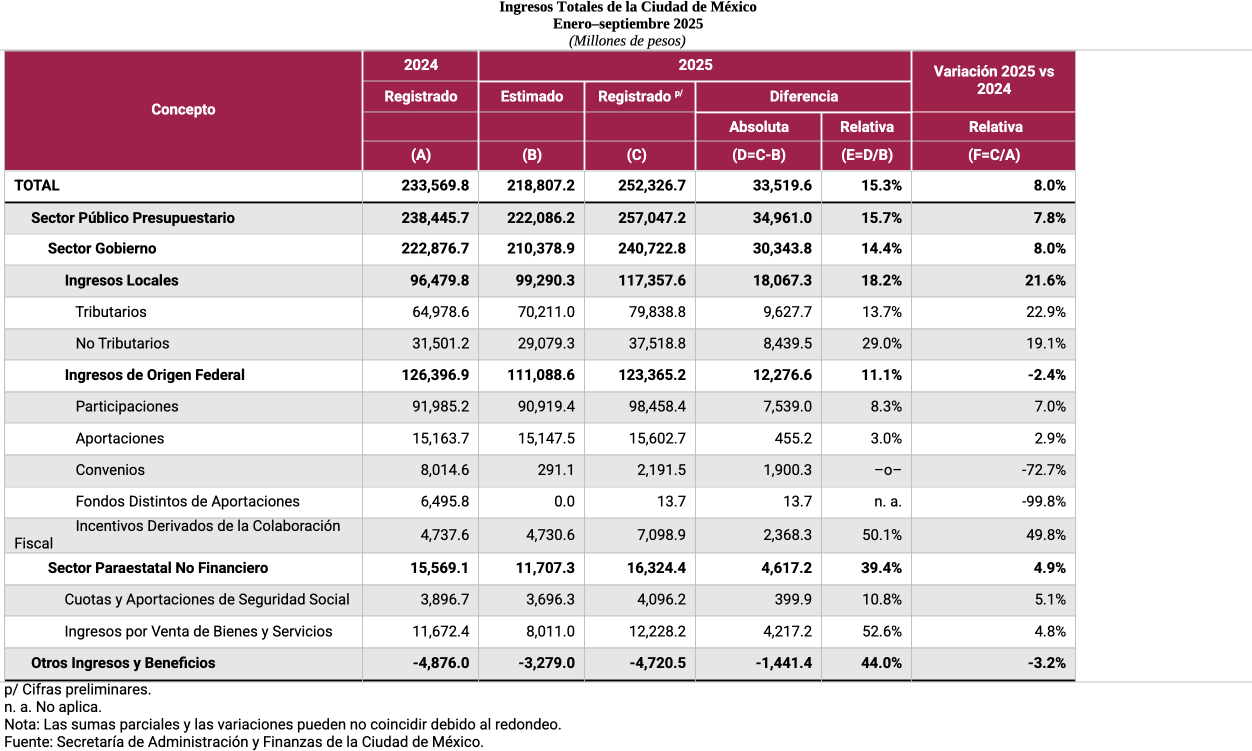 tabla1